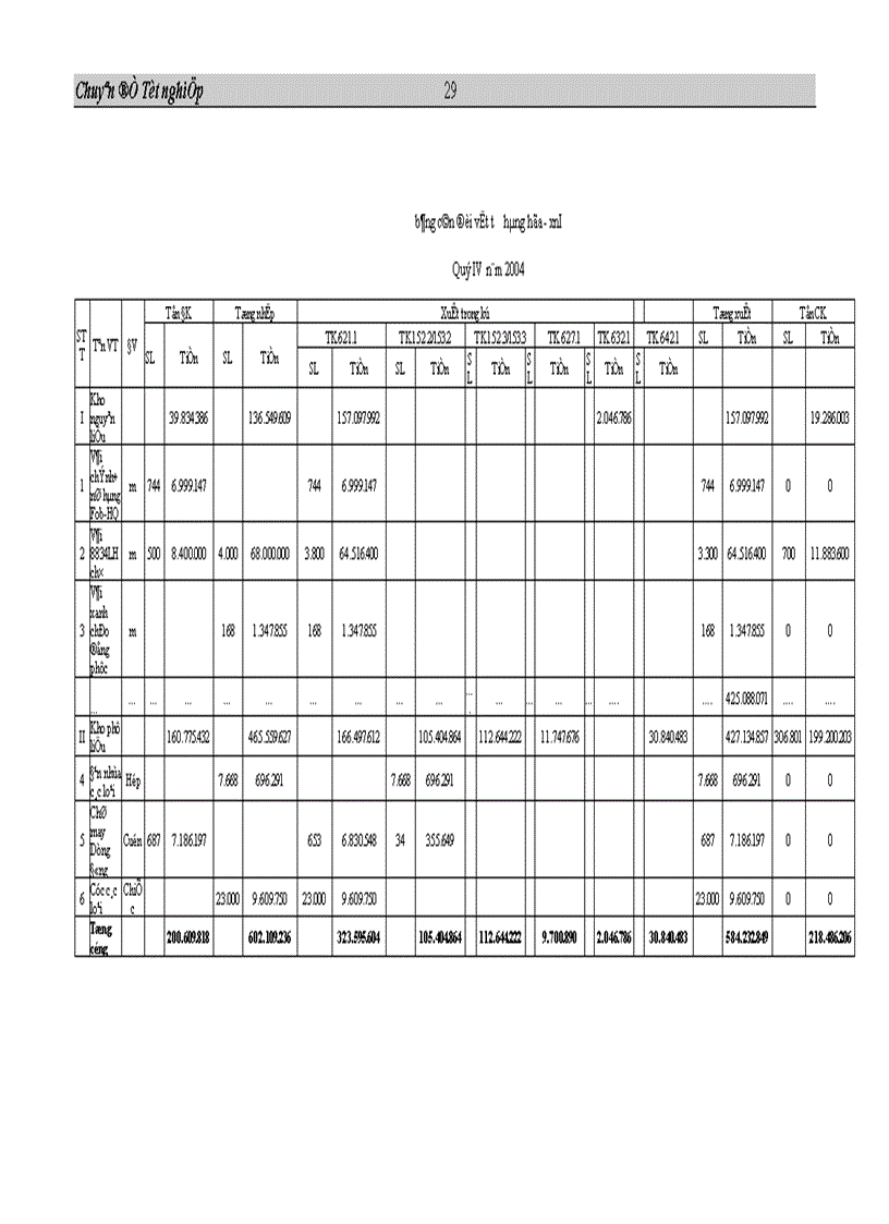 image for page Tổ chức công tác hạch toán nguyên vật liệu ở Công ty Cổ phần may Hồ Gươm 1