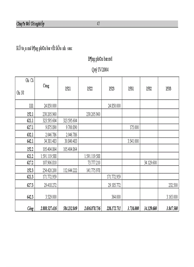 image for page Tổ chức công tác hạch toán nguyên vật liệu ở Công ty Cổ phần may Hồ Gươm 1