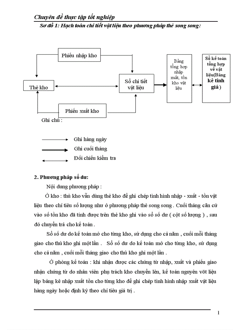 image for page Công tác kế toán nguyên liệu vật liệu và công cụ dụng cụ tại Công ty TNHH Hải Thành