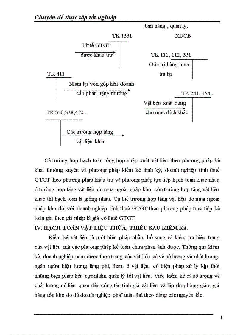 image for page Công tác kế toán nguyên liệu vật liệu và công cụ dụng cụ tại Công ty TNHH Hải Thành
