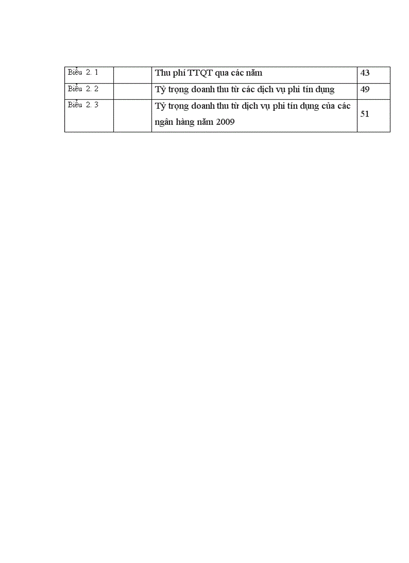 image for page Phát triển dịch vụ phi tín dụng tại Chi nhánh Ngân hàng Nông nghiệp và Phát triển nông thôn Thăng Long 1