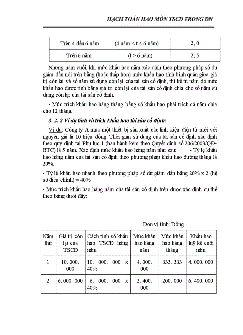 image for page Hạch toán hao mòn TSCđ trong dn 1