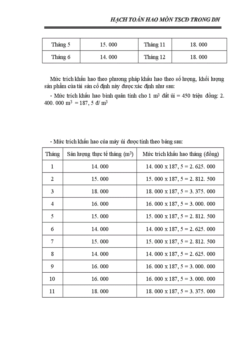 image for page Hạch toán hao mòn TSCđ trong dn 1