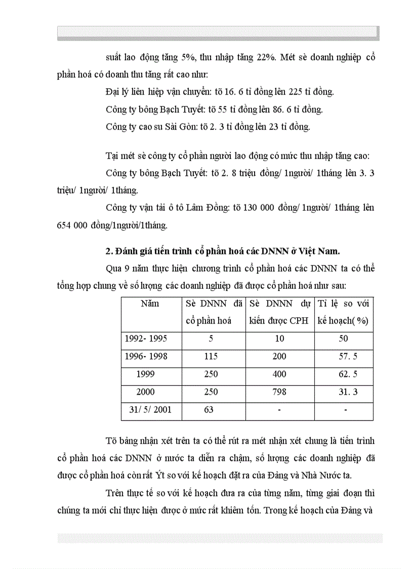 image for page Cổ phần hoá các DNNN ở Việt Nam