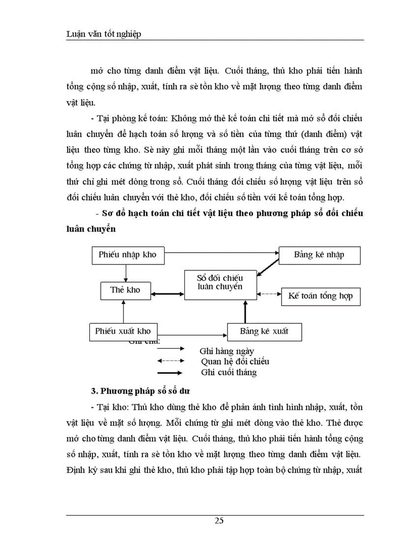 image for page Hạch toán nguyên vật liệu tại Công ty Dệt May Hà Nội 1