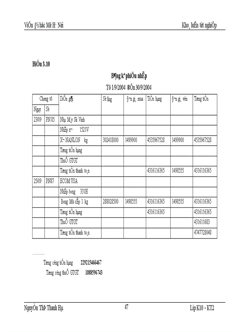 image for page Hạch toán nguyên vật liệu tại Công ty Dệt May Hà Nội 1
