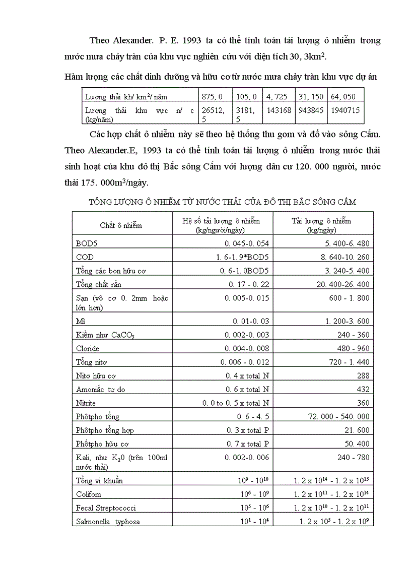 image for page Nội dung quy hoạch chi tiết khu đô thị bắc sông Cấm 1