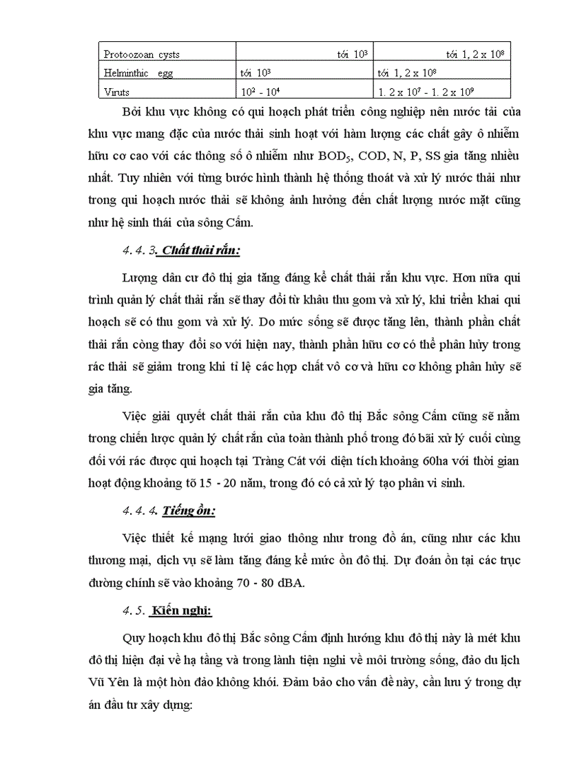 image for page Nội dung quy hoạch chi tiết khu đô thị bắc sông Cấm 1