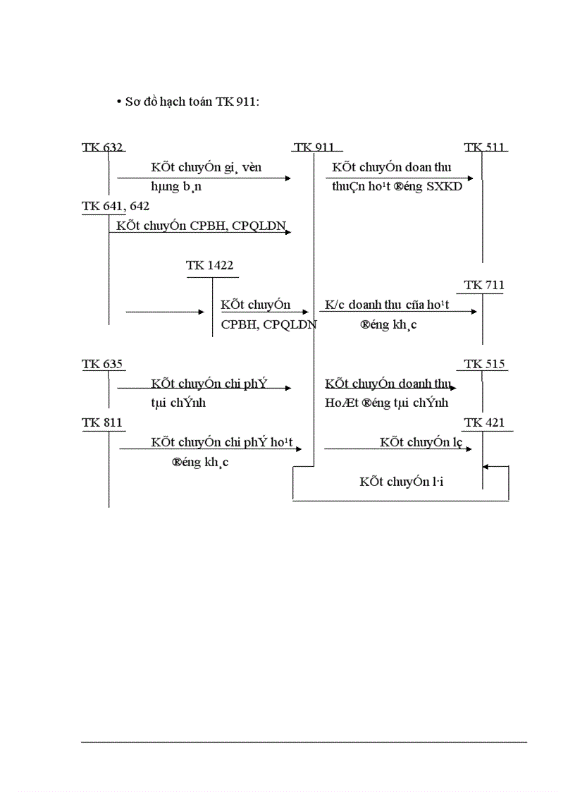 image for page Kế toán thành phẩm bán hàng và xác định kết quả bán hàng tại công ty Cổ Phần SX TM Thiên Long 1