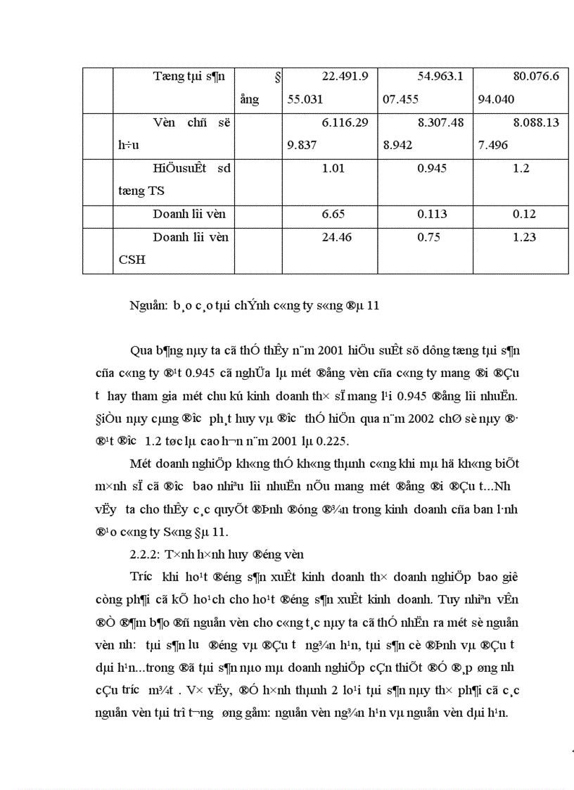 image for page Huy động và sử dụng vốn tại công ty Sông Đà 11 1