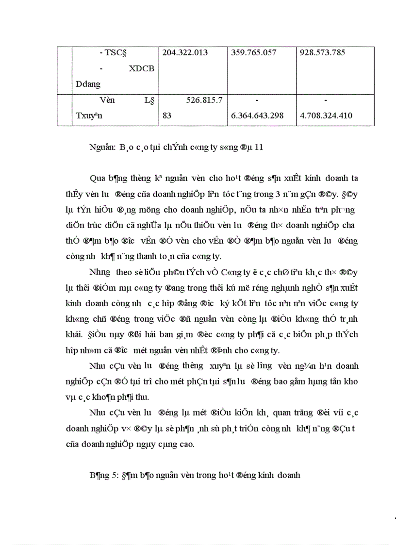 image for page Huy động và sử dụng vốn tại công ty Sông Đà 11 1