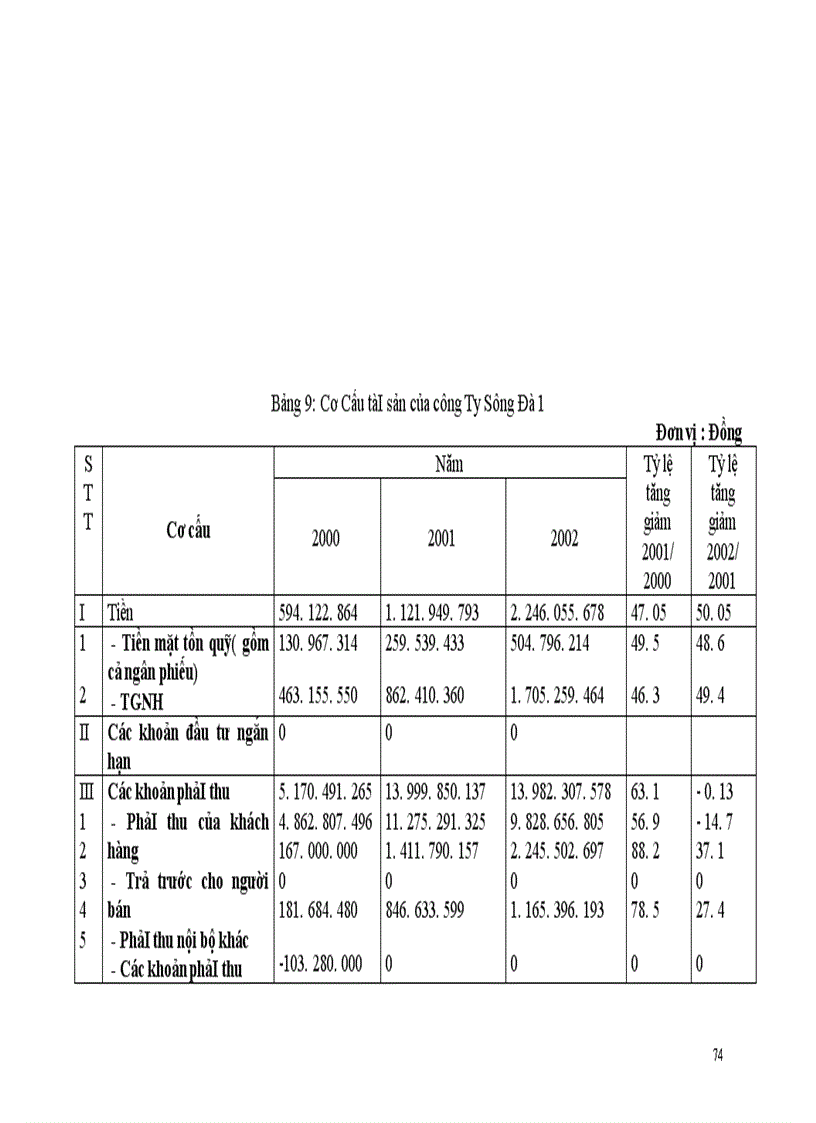 image for page Huy động và sử dụng vốn tại công ty Sông Đà 11 1
