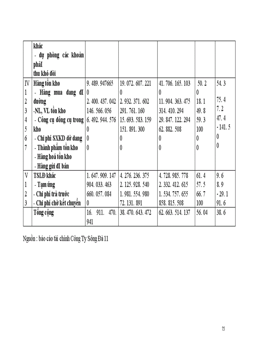 image for page Huy động và sử dụng vốn tại công ty Sông Đà 11 1