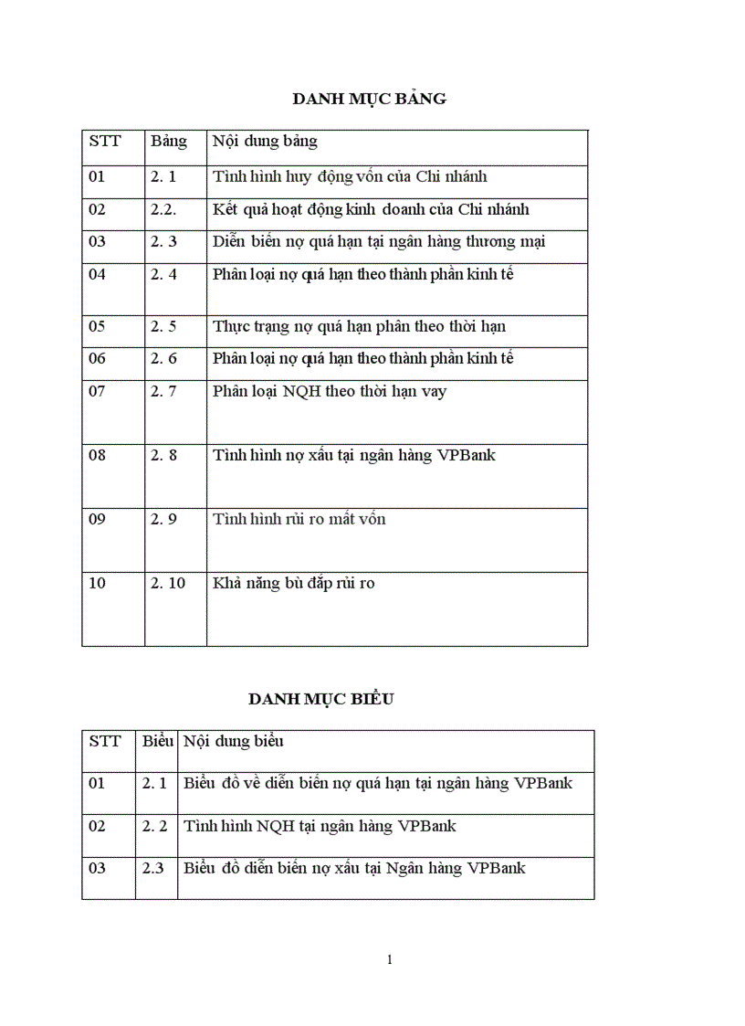 image for page Giải pháp phòng ngừa và hạn chế rủi ro tín dụng tại ngân hàng VPBank Lý Nam Đế