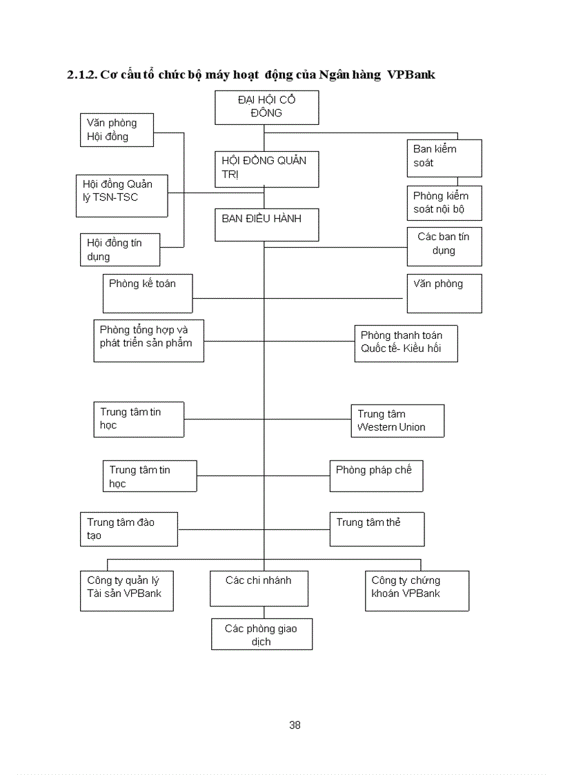 image for page Giải pháp phòng ngừa và hạn chế rủi ro tín dụng tại ngân hàng VPBank Lý Nam Đế