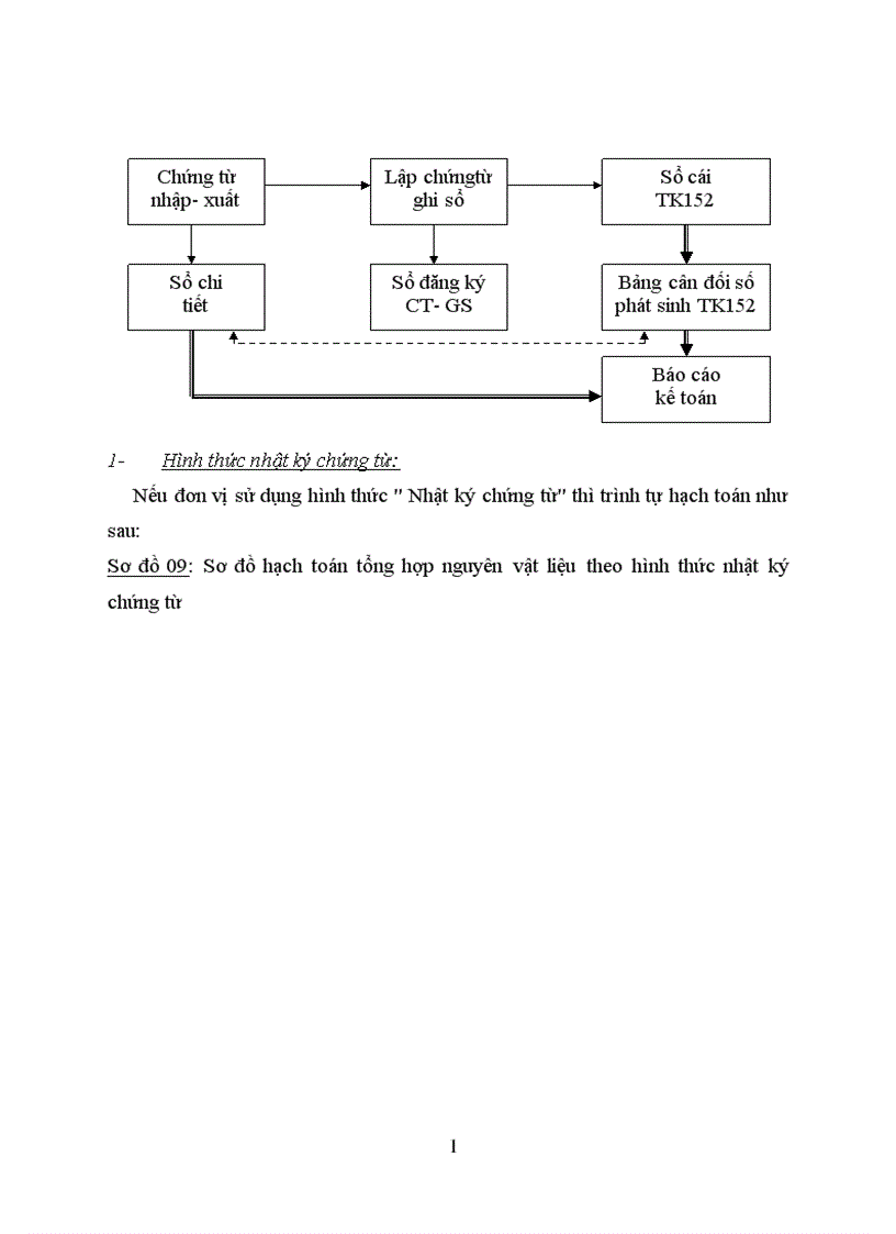 image for page Kế toán nguyên vật liệu công cụ dụng cụ tại Công ty Khách Sạn Du Lịch Thắng Lợi 1