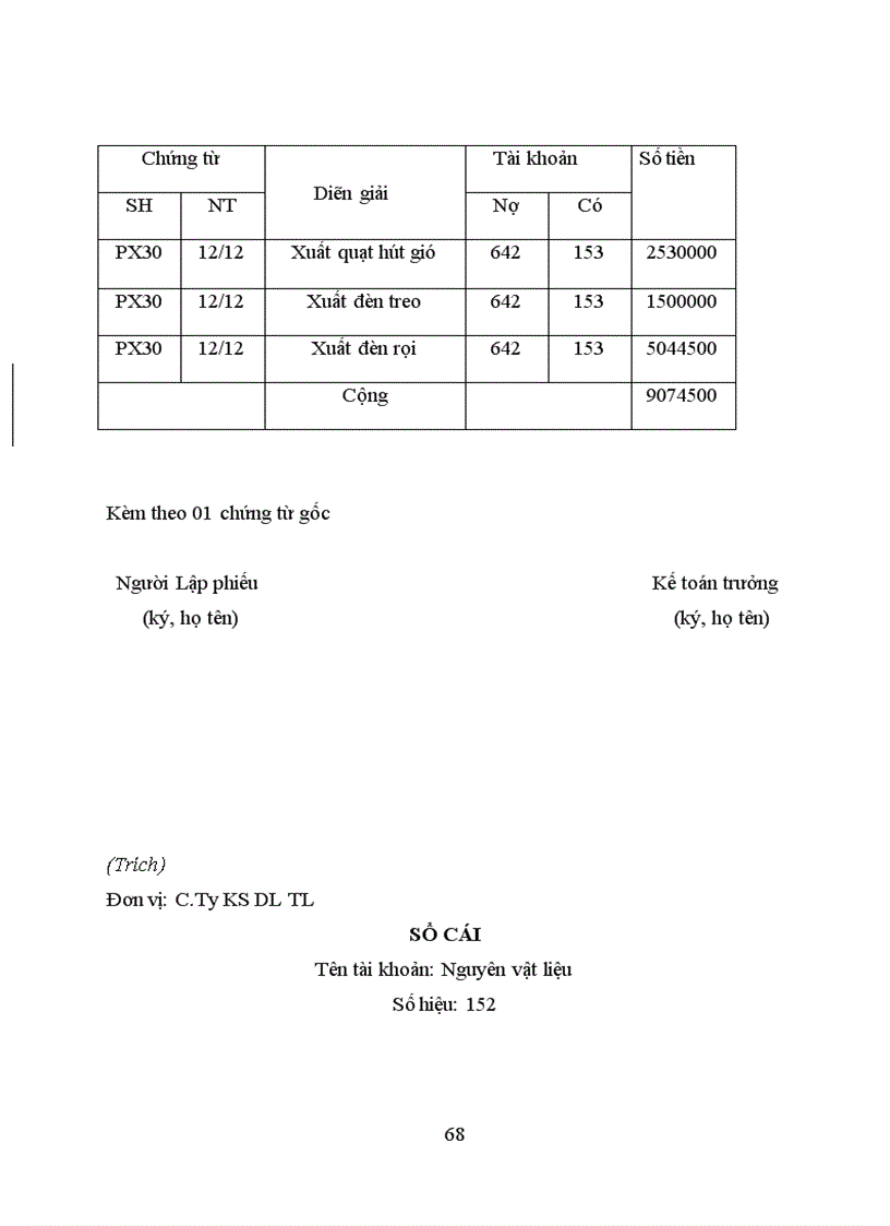 image for page Kế toán nguyên vật liệu công cụ dụng cụ tại Công ty Khách Sạn Du Lịch Thắng Lợi 1
