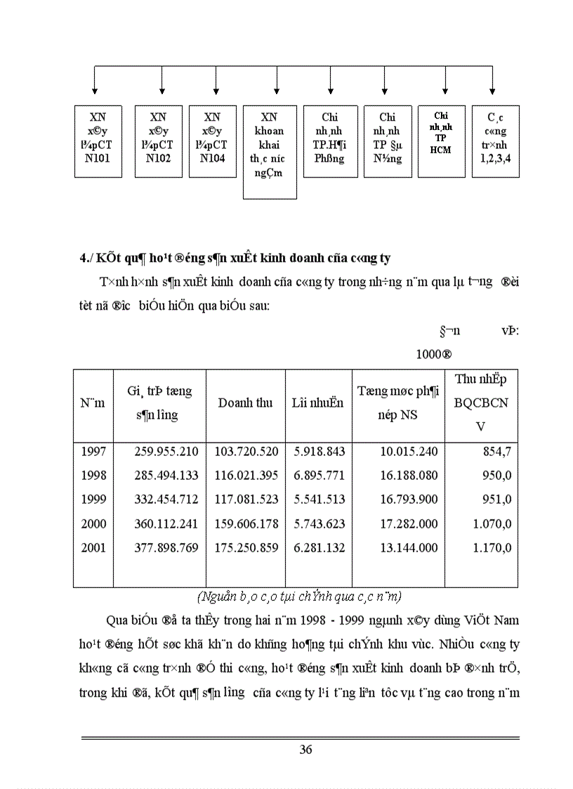 image for page Hoàn thiện công tác kế toán nguyên vật liệu tại Công ty xây dựng cấp thoát nước 1