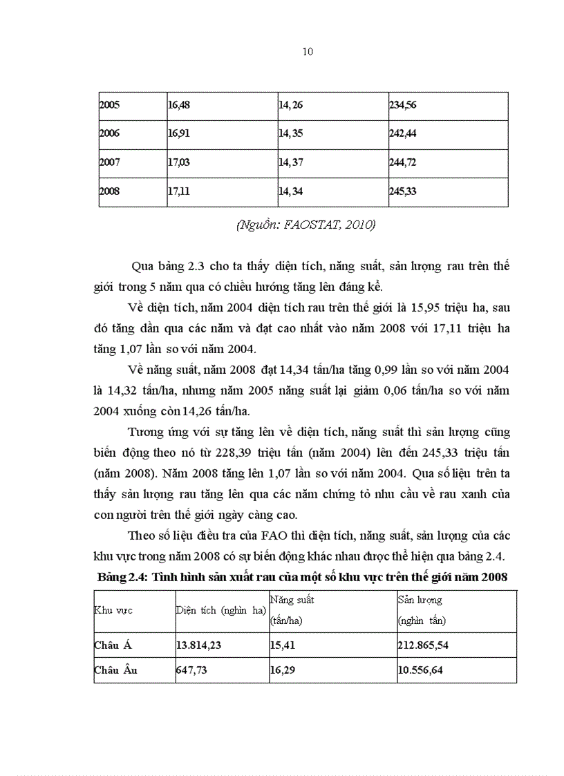 image for page Ảnh hưởng của một số loại phân bón qua lá đến năng suất và hàm lượng nitrat trong cây rau cải mèo vụ Xuân Hè 2010 tại trường Đại học Nông Lâm Thái Nguyên