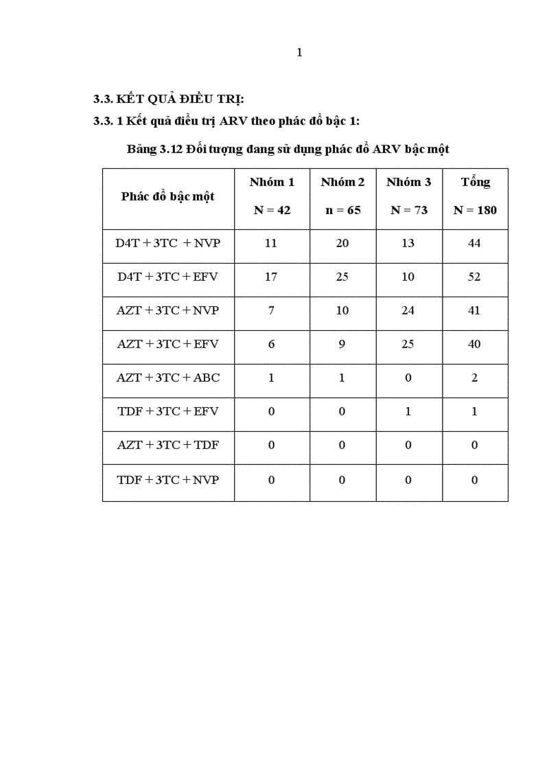 image for page Đánh giá kết quả điểu trị ARV ở bệnh nhân HIV AIDS tại phòng khám ngoại trú Bệnh viện Bệnh nhiệt đới Trung ương