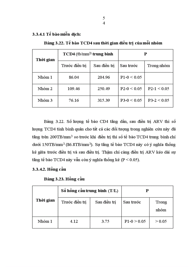 image for page Đánh giá kết quả điểu trị ARV ở bệnh nhân HIV AIDS tại phòng khám ngoại trú Bệnh viện Bệnh nhiệt đới Trung ương
