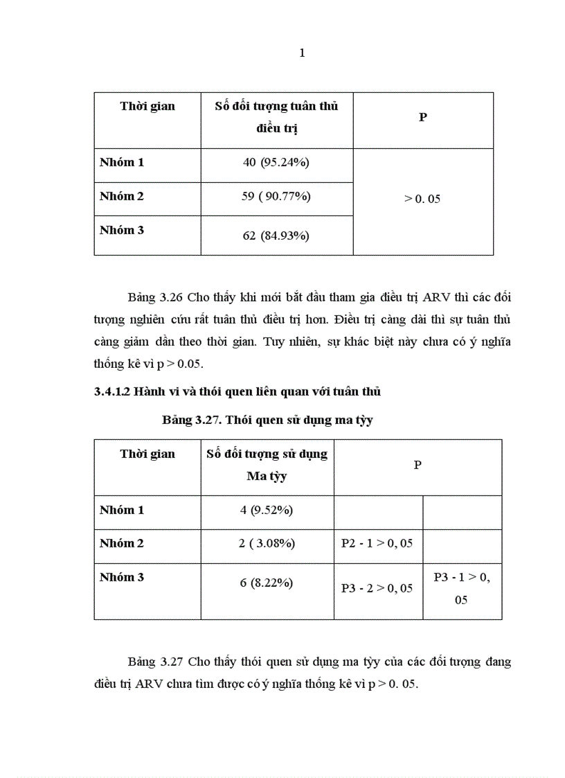 image for page Đánh giá kết quả điểu trị ARV ở bệnh nhân HIV AIDS tại phòng khám ngoại trú Bệnh viện Bệnh nhiệt đới Trung ương