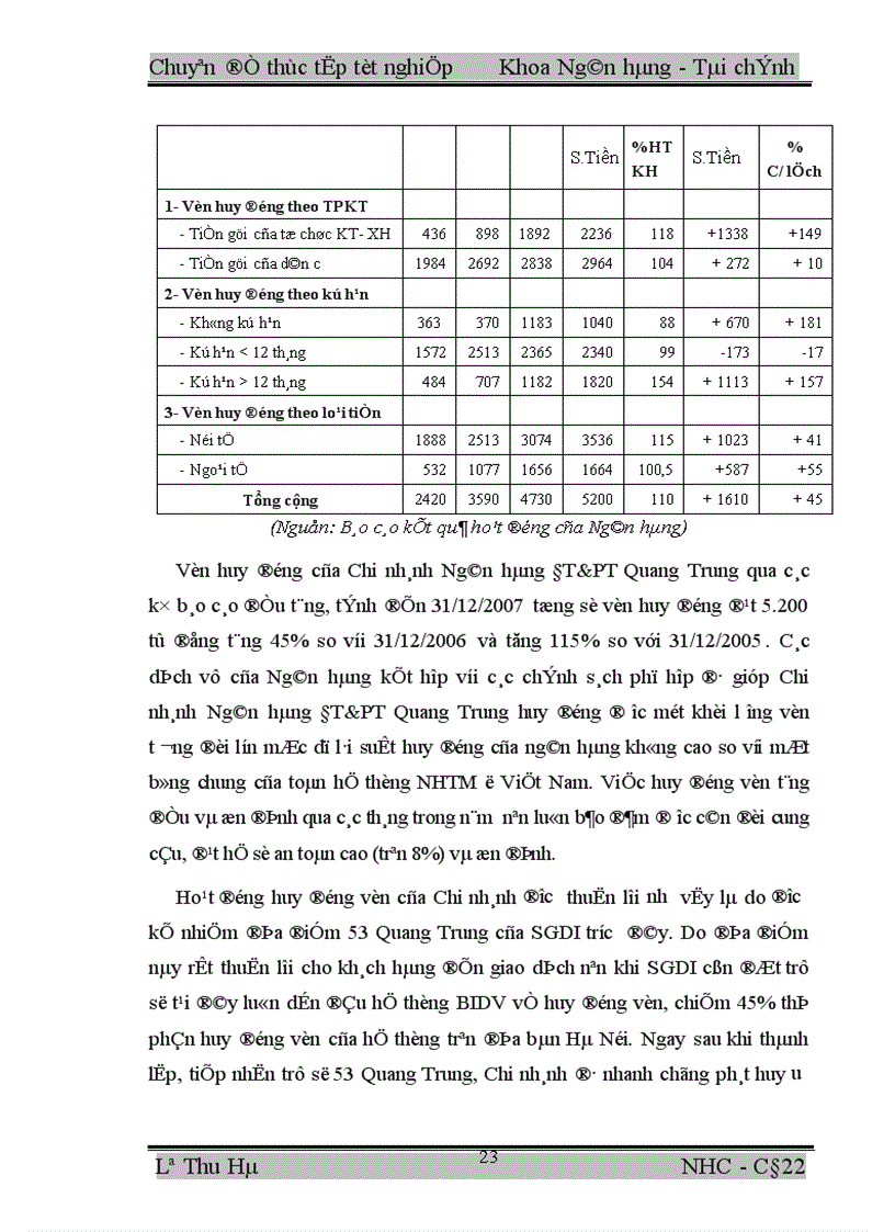 image for page Mở rộng cho vay tiêu dùng tại Chi nhánh Ngân hàng ĐT PT Quang Trung