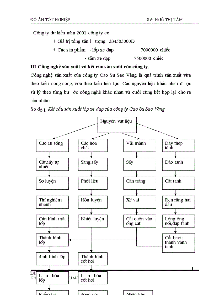 image for page Phân tích tình hình cung ứng dự trữ và sử dụng vật tư và một số biện pháp nâng cao tình hình cung ứng dự trữ và sử dụng vật tư tại Công ty cao su sao vàng 1