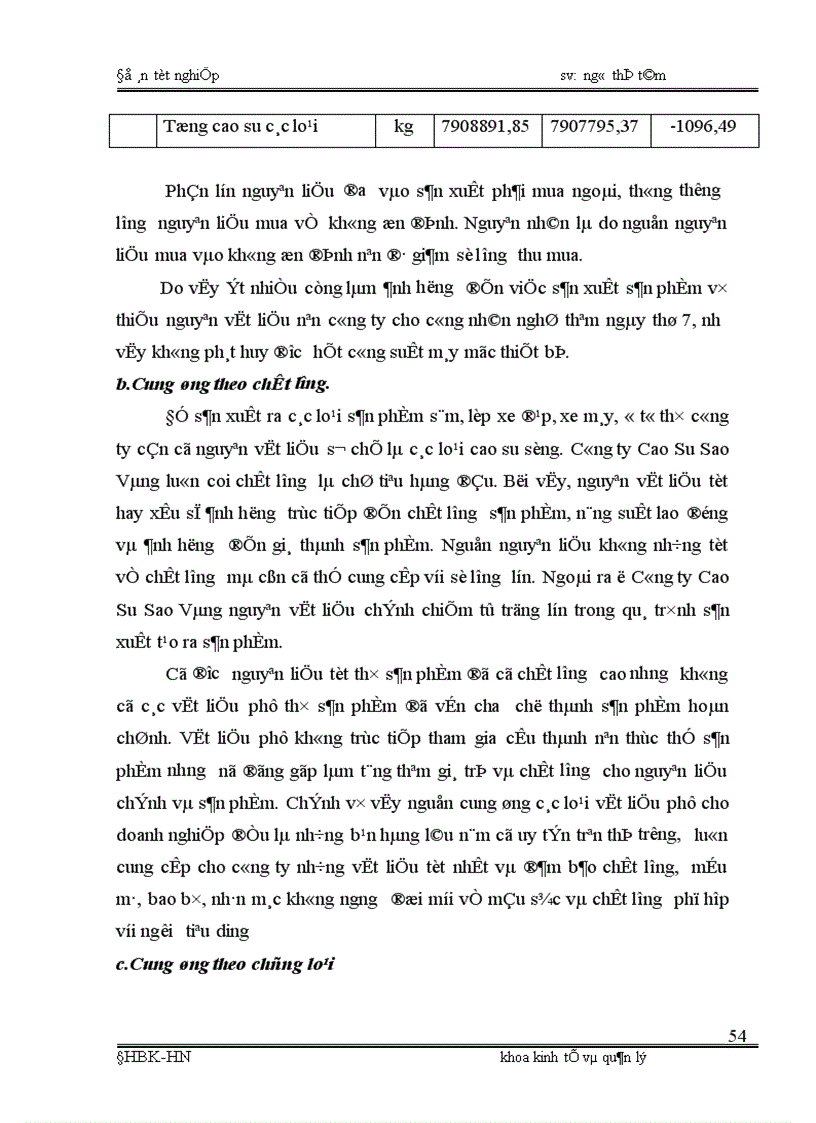 image for page Phân tích tình hình cung ứng dự trữ và sử dụng vật tư và một số biện pháp nâng cao tình hình cung ứng dự trữ và sử dụng vật tư tại Công ty cao su sao vàng 1