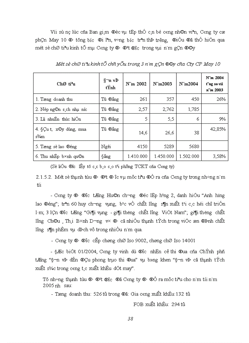 image for page Hoàn thiện công tác kế toán thành phẩm và tiêu thụ thành phẩm tại Công ty cổ phần May 10 1