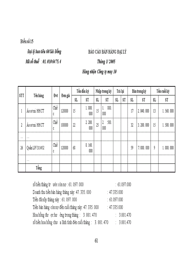 image for page Hoàn thiện công tác kế toán thành phẩm và tiêu thụ thành phẩm tại Công ty cổ phần May 10 1
