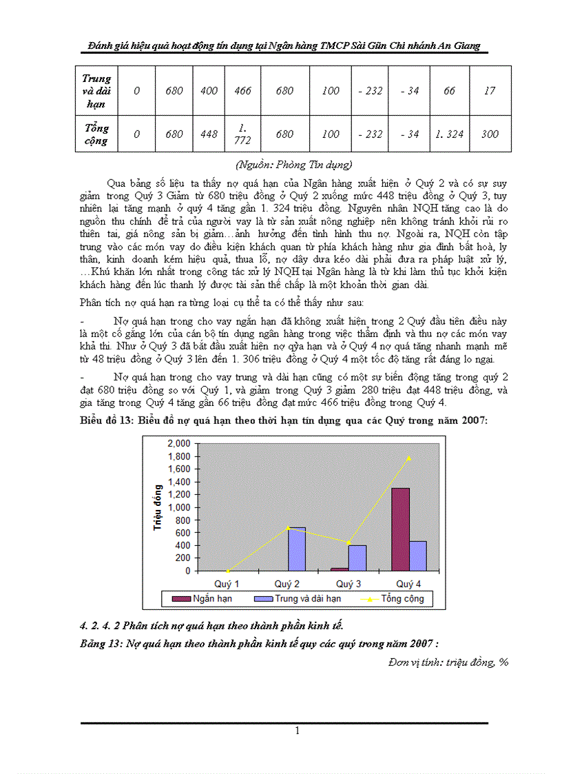 image for page Đánh giá hiệu quả hoạt động tín dụng tại Ngân hàng TMCP Sài Gòn Chi nhánh An Giang