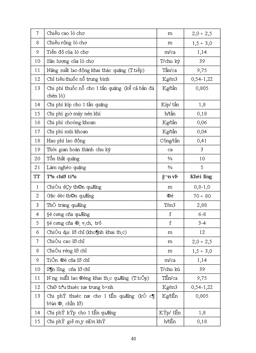 image for page Thiết kế kỹ thuật bản vẽ thi công công trình khai thác tuyển quặng vàng gốc và các công trình phụ trợ tại mỏ vàng Minh Lương 1