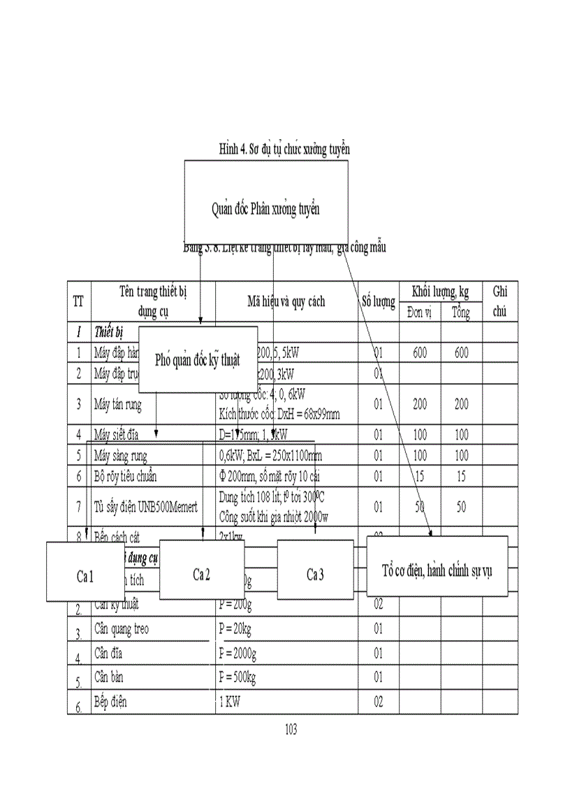 image for page Thiết kế kỹ thuật bản vẽ thi công công trình khai thác tuyển quặng vàng gốc và các công trình phụ trợ tại mỏ vàng Minh Lương 1