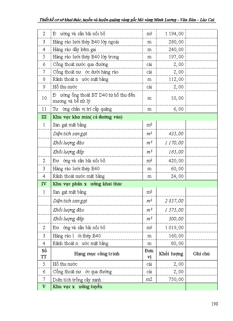 image for page Thiết kế kỹ thuật bản vẽ thi công công trình khai thác tuyển quặng vàng gốc và các công trình phụ trợ tại mỏ vàng Minh Lương 1
