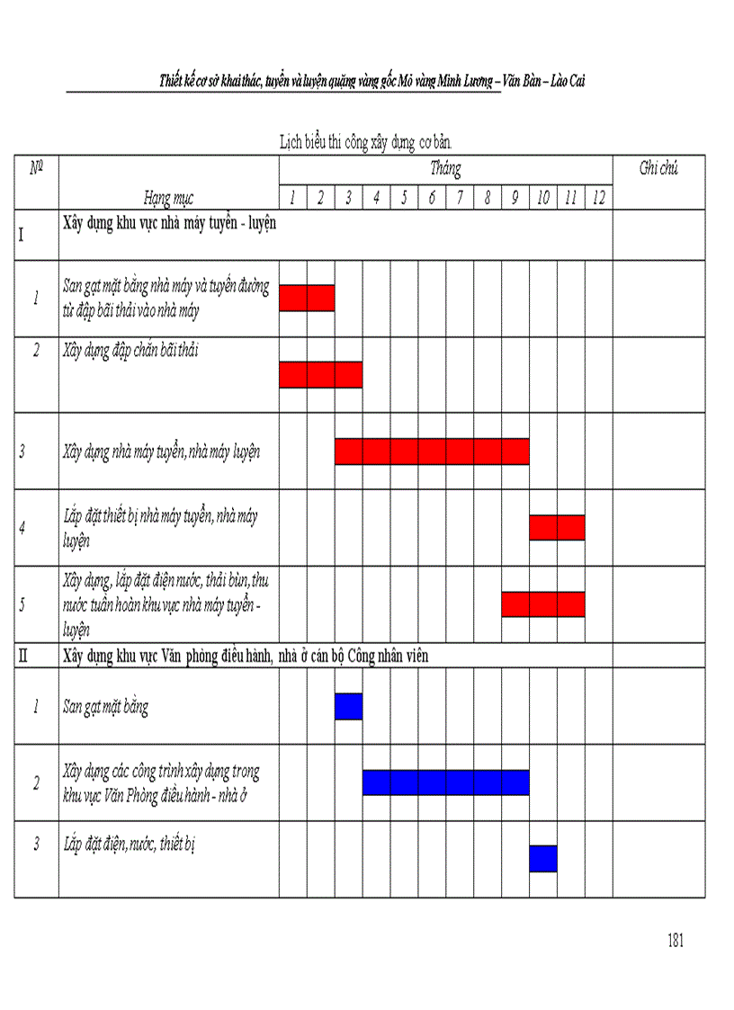 image for page Thiết kế kỹ thuật bản vẽ thi công công trình khai thác tuyển quặng vàng gốc và các công trình phụ trợ tại mỏ vàng Minh Lương 1