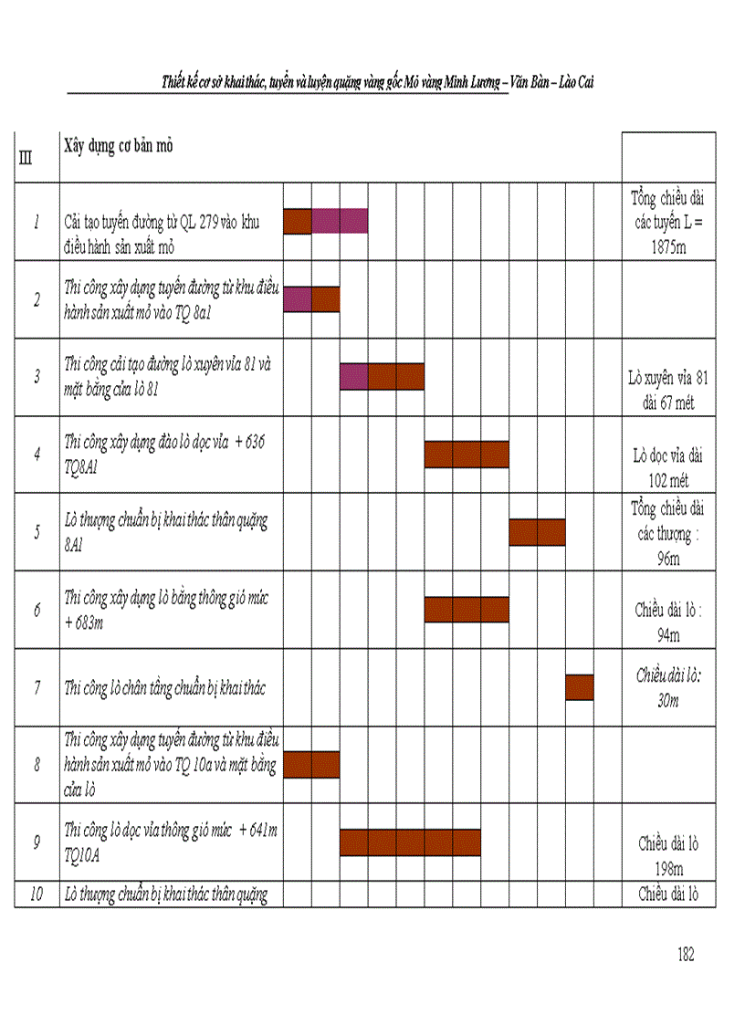 image for page Thiết kế kỹ thuật bản vẽ thi công công trình khai thác tuyển quặng vàng gốc và các công trình phụ trợ tại mỏ vàng Minh Lương 1