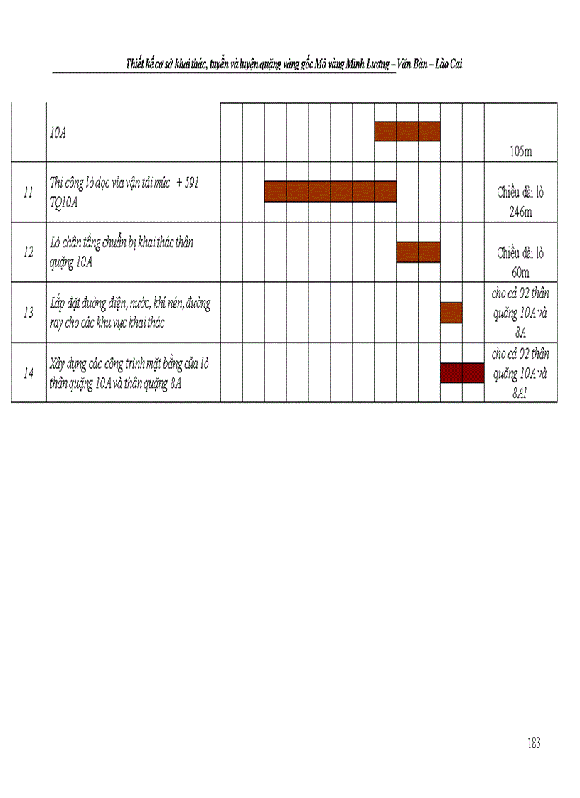 image for page Thiết kế kỹ thuật bản vẽ thi công công trình khai thác tuyển quặng vàng gốc và các công trình phụ trợ tại mỏ vàng Minh Lương 1