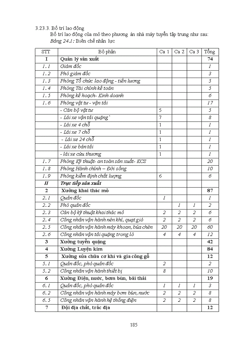 image for page Thiết kế kỹ thuật bản vẽ thi công công trình khai thác tuyển quặng vàng gốc và các công trình phụ trợ tại mỏ vàng Minh Lương 1
