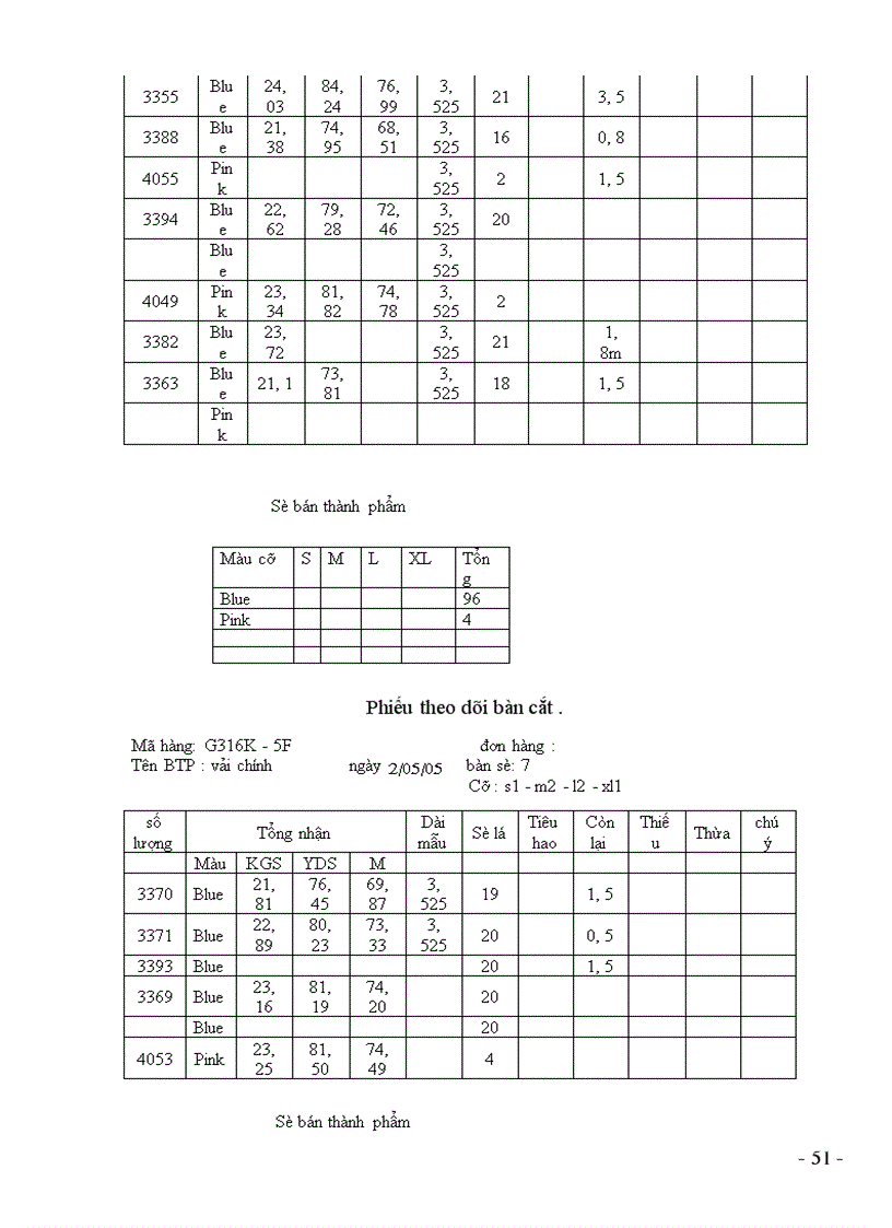 image for page Thực tập tại các phân xưởng sản xuất