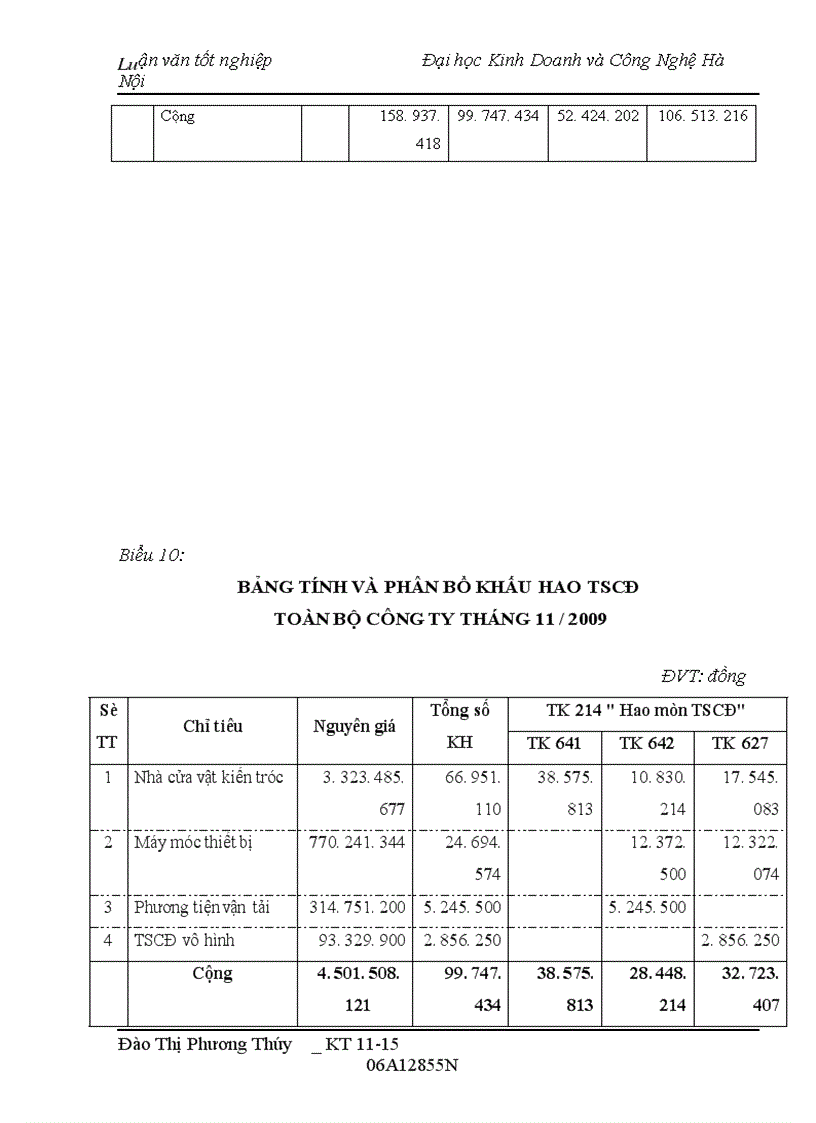 image for page Kế toán tập hợp chi phí sản xuất và tính giá thành sản phẩm tại Công ty Vật tư Tổng hợp Cửu Long Vinashin 1