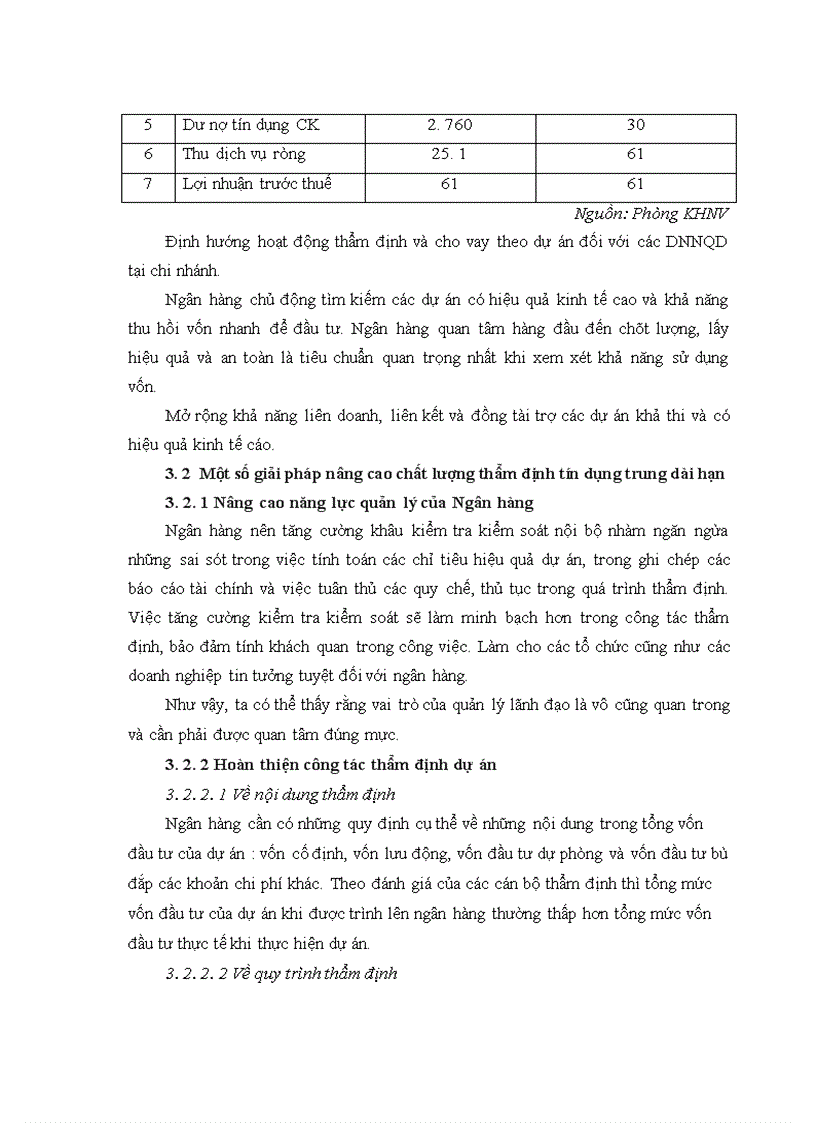 image for page Giải pháp nâng cao chất lượng thẩm định dự án trung dài hạn đối với các DNNQD TẠI Chi nhánh TMCP Hàng Hải Vĩnh Phúc 1