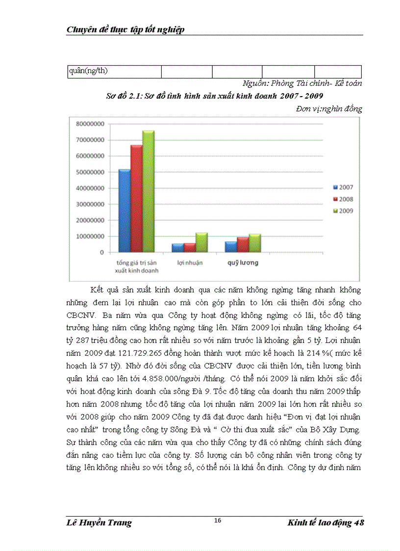 image for page Hoàn thiện công tác trả công lao động tại Công ty Cổ phần Sông Đà 9 1