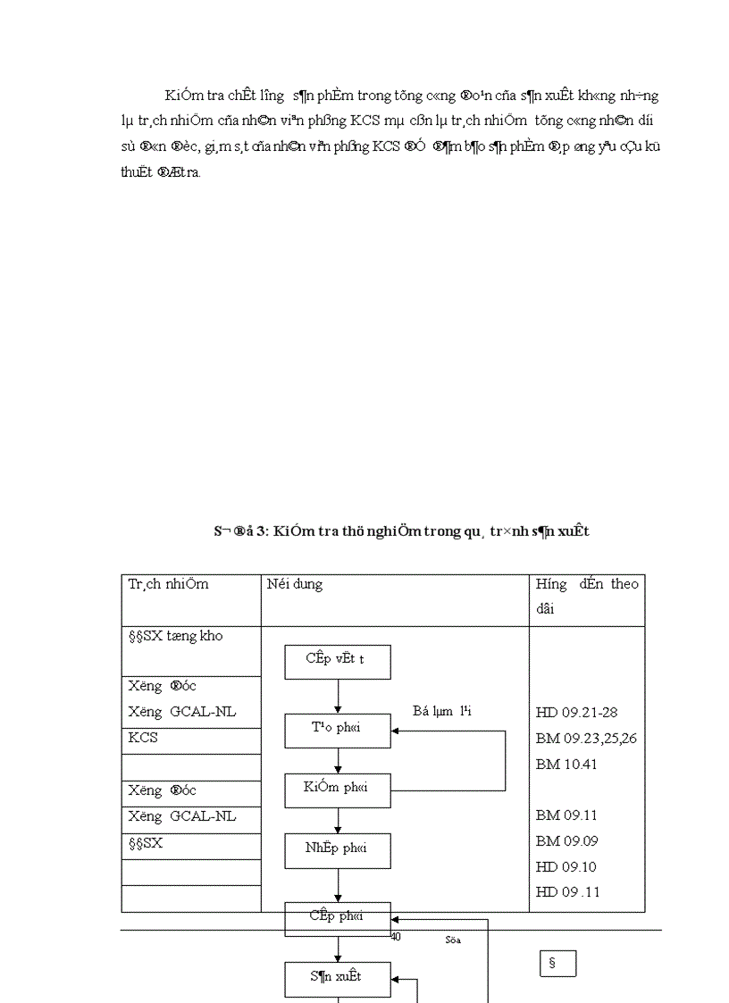 image for page Giải pháp hoàn thiện hệ thống quản lý chất lượng ISO 9001 2000 tại Công ty Cơ khí Hà Nội