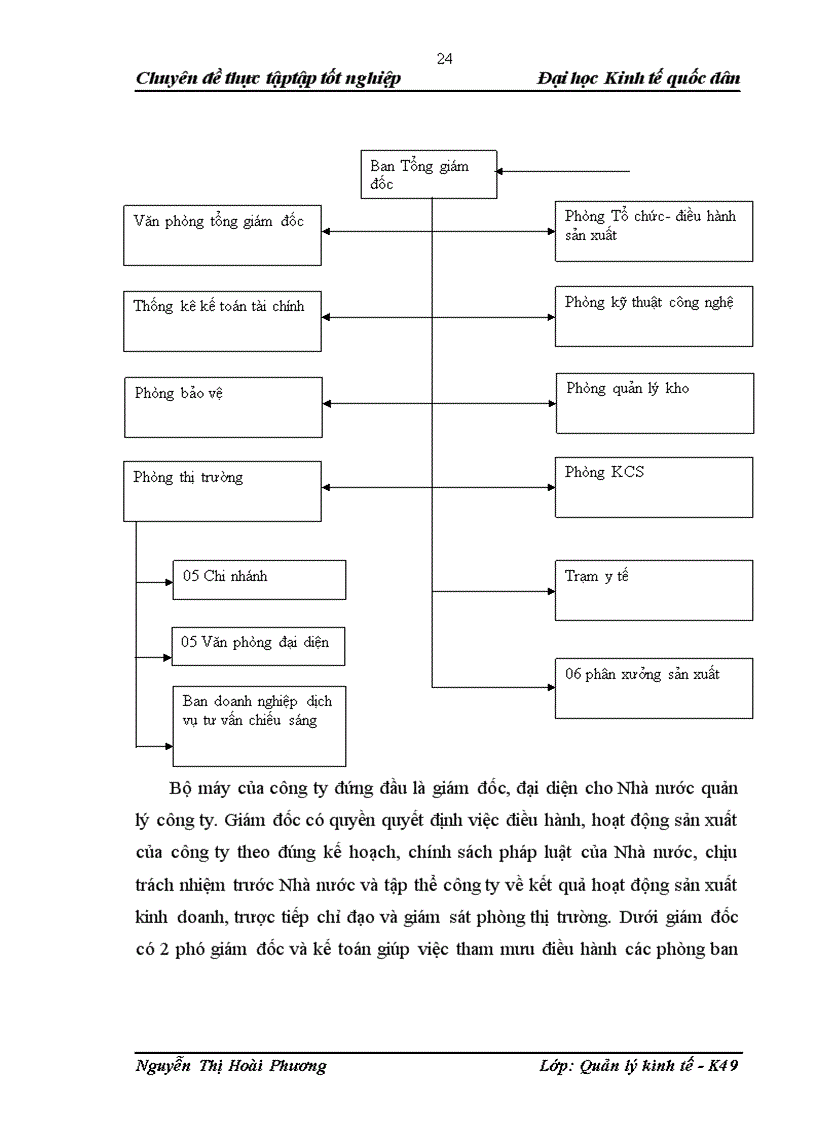 image for page Nâng cao công tác quản lý tiêu thụ sản phẩm trên thị trường tại công ty cổ phần Bóng đèn phích nước Rạng Đông