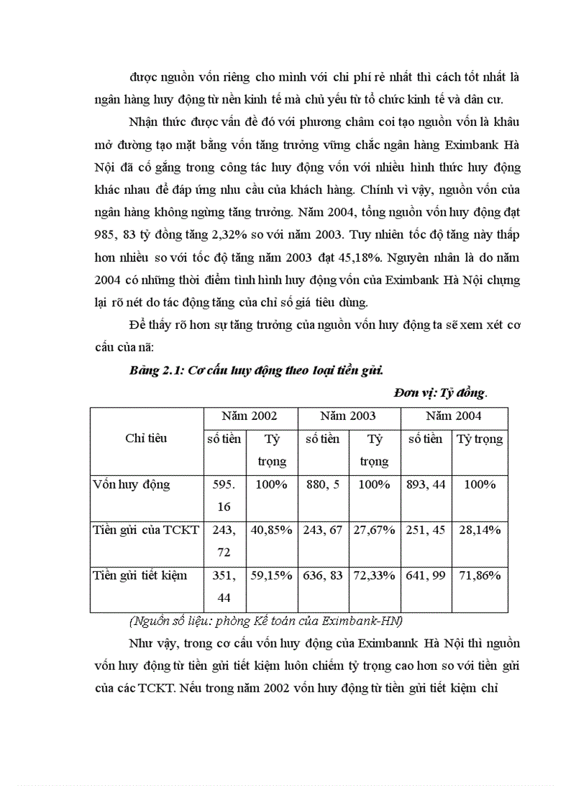 image for page Giải pháp nhằm nâng cao hiệu quả công tác huy động vốn tại NHTM CP XNK chi nhánh Hà Nội 1