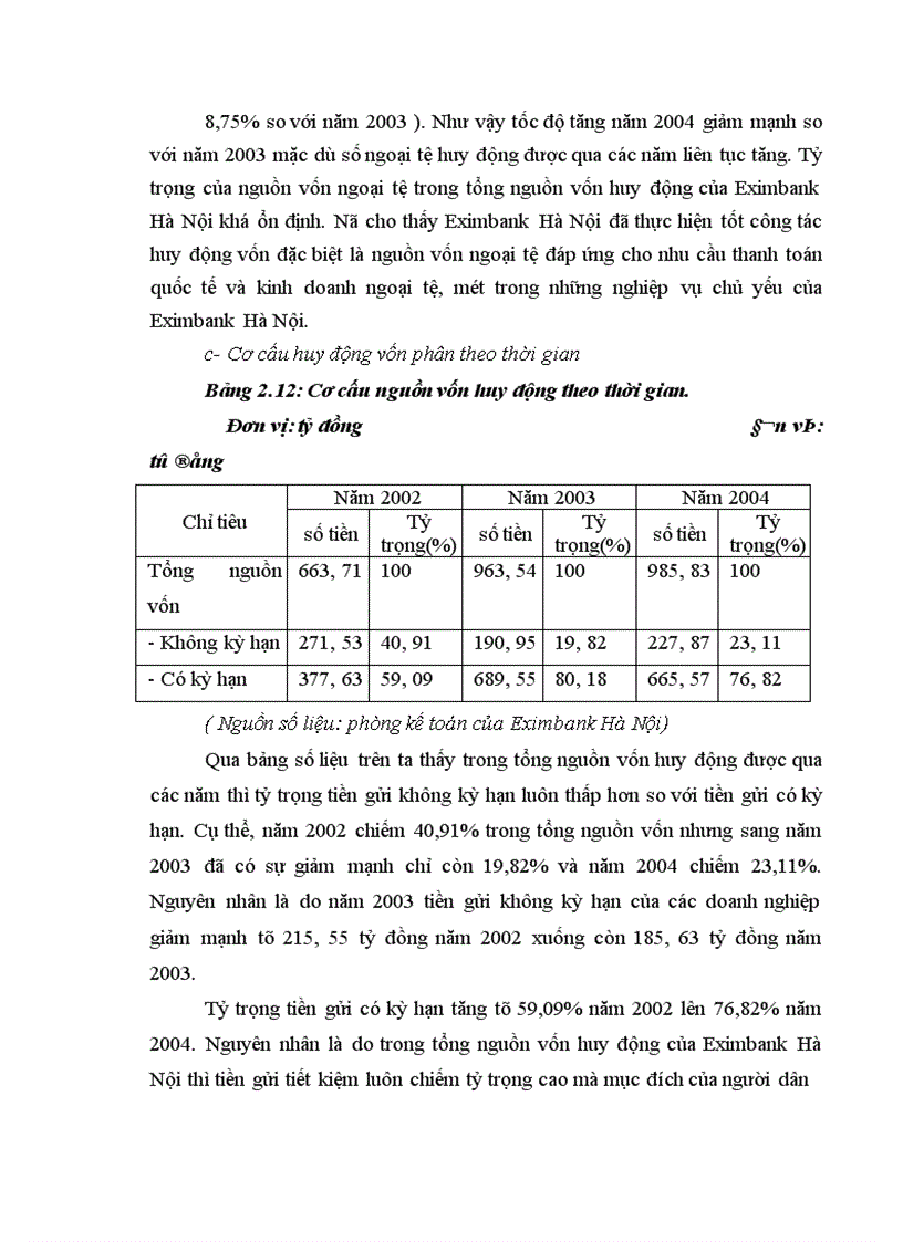 image for page Giải pháp nhằm nâng cao hiệu quả công tác huy động vốn tại NHTM CP XNK chi nhánh Hà Nội 1