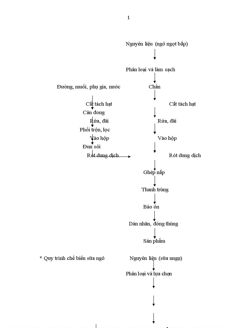 image for page Nghiên cứu khả năng sinh trưởng và phát triển của một số tổ hợp ngô đường vụ xuân năm 2011 tại xã Tân Phú huyện Phổ Yên tỉnh Thái Nguyên 1