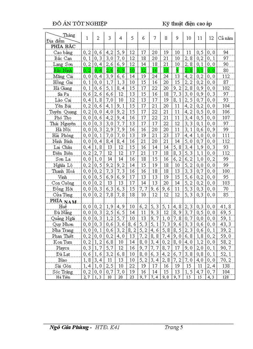 image for page hiện tượng dông sét và ảnh hưởng của dông sét đến hệ thống điện việt nam 1