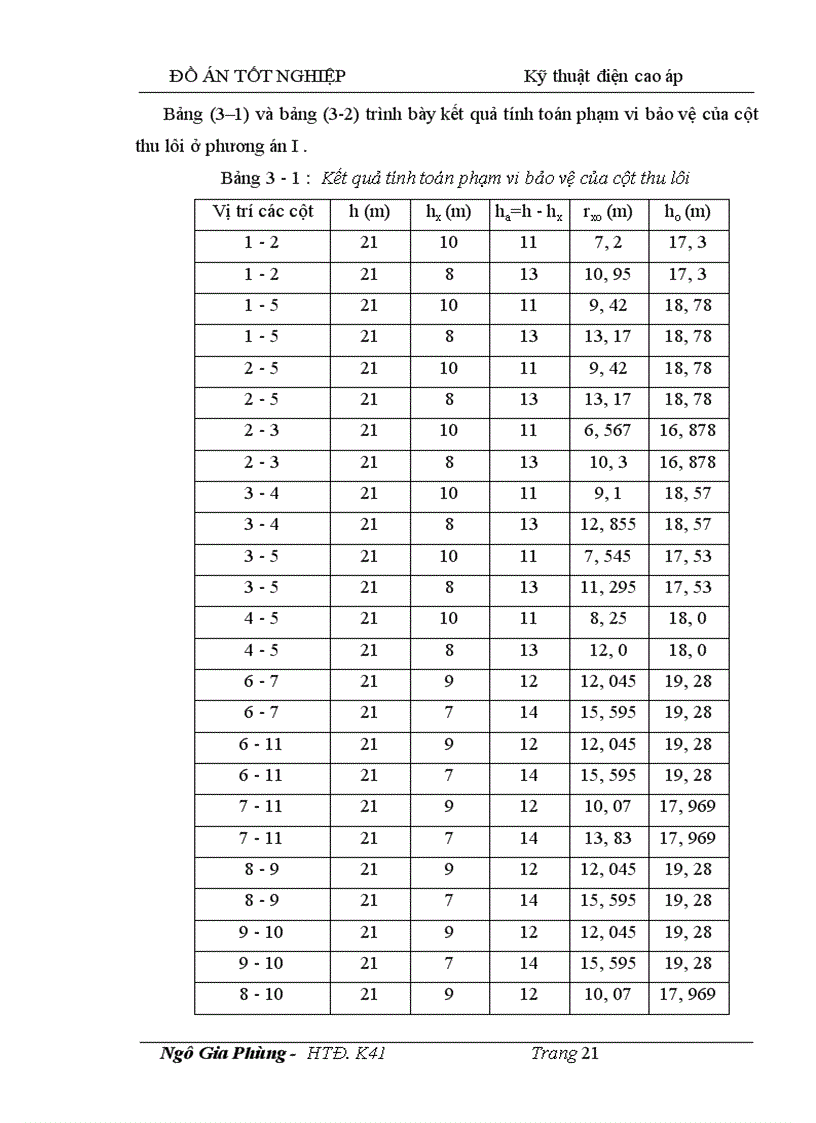 image for page hiện tượng dông sét và ảnh hưởng của dông sét đến hệ thống điện việt nam 1
